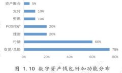 TRX钱包官网下载：轻松安全管理您的TRON资产