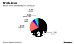 2023年数字货币网站大全：查找、交易与投资的最
