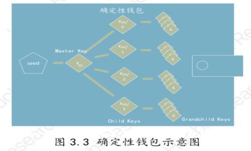 深入了解Token钱包：如何选择适合你的数字资产管理工具