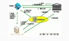 以前的比特币钱包类型与使用方式分析