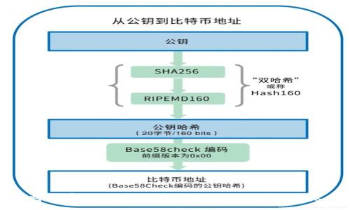 :
如何将数字钱包中的资金转入银行卡：详尽指南