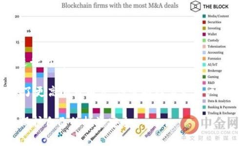   比特币钱包的容量与类型：你应该了解的事实 / 
 guanjianci 比特币钱包，数字货币，钱包类型，安全性 /guanjianci 

在数字货币的世界中，比特币钱包是用户持有和管理比特币的重要工具。尽管“钱包”这个词通常让人到物理的储存介质，但在这里，我们讨论的实际上是一个软件或硬件的系统，专门用于存储和交易比特币。那么，比特币钱包到底有多大呢？在这篇文章中，我们将探讨比特币钱包的容量、类型，以及如何选择合适的钱包，确保你的资金安全。

比特币钱包的类型
比特币钱包主要有几种类型，每种类型在容量、功能和安全性上各有特点。最常见的类型包括：
ul
    listrong热钱包（Hot Wallet）/strong：热钱包是指通过互联网连接的比特币钱包，适合频繁交易的用户。它们通常是软件应用，可以在桌面或移动设备上使用，如EXODUS、Coinbase等。尽管热钱包使用方便，但由于其始终在线，与各种网络攻击的风险相对较高。/li
    listrong冷钱包（Cold Wallet）/strong：冷钱包则是离线状态的比特币存储方式，最安全。它可以是硬件钱包（如Ledger、Trezor）或纸钱包（将私钥打印出来）。冷钱包的容量相对更大，因为它不受网络的限制，但其使用不够方便，适合长期投资者。/li
    listrong纸钱包/strong：这种钱包是将比特币的公钥和私钥直接打印在纸上的形式，完全离线存储。如果妥善保管，纸钱包不会受到黑客攻击的危害，但如果纸张被损坏或丢失，资金将无法恢复。/li
    listrong硬件钱包/strong：硬件钱包是一种专用设备，用于安全存储比特币私钥，如Trezor或Ledger Nano S。硬件钱包在使用时连接到计算机，有助于降低在线攻击风险。硬件钱包的存储量通常很小，但它们可以存储各种加密货币，提供更好的安全性。/li
/ul

比特币钱包的容量
比特币钱包的存储容量与用户存储的比特币数量没有直接关系。钱包本身并不保存比特币，而是保存访问比特币所需的私钥和公钥。比特币的交易数据存储在区块链上，所以无论你的钱包里有多少比特币，钱包的容量实际主要取决于其存储私钥和公钥所需的空间。

大多数软件钱包的文件大小通常在几兆字节（MB）到几百兆字节之间，取决于所附带的功能和用户设置。冷钱包与热钱包不同，硬件钱包的空间通常更小，可以直接存储私钥并通过USB接口连接使用。

选择比特币钱包时需考虑的因素
选择合适的比特币钱包时，有几个关键因素需要考虑：
ul
    listrong安全性/strong：这是比特币钱包最重要的属性之一。您需要确保您的钱包能够抵御潜在的网络攻击，特别是如果您选择热钱包。硬件钱包和纸钱包相对更安全，但需要更复杂的操作。/li
    listrong使用便捷性/strong：如果您是经常交易的用户，选择一个操作简单、界面友好的热钱包显得尤为重要。反之，对于长线投资，您可能更倾向于安全性更高的冷钱包。/li
    listrong支持的币种/strong：不同的钱包支持不同类型的数字货币。如果您还投资了其他加密货币，选择一个兼容多种币种的钱包将更加方便。/li
    listrong恢复功能/strong：确保所选的钱包支持助记词或私钥的备份与恢复功能，以防丢失设备。/li
/ul

安全存储比特币的最佳实践
为了有效地保护您的比特币，以下是一些建议：
ul
    listrong使用冷钱包/strong：对于大额投资，建议将资产转移到冷钱包中，减少在线风险。/li
    listrong启用双重验证/strong：如果使用热钱包，务必启用双重身份验证，增加额外的安全层。/li
    listrong定期备份/strong：保持备份钱包的数据是避免资金损失的重要措施。/li
    listrong保持软件更新/strong：确保您的钱包软件保持最新，以防止潜在的安全漏洞被利用。/li
/ul

比特币钱包容量和存储费用
存储比特币并不会产生额外费用，然而，很多钱包（一如热钱包或一些交易平台）在进行交易时可能会收取一些费用。这些费用与比特币网络的拥堵程度、交易优先级等因素有关。无论如何，除了支付必要的交易费用外，选择合适的钱包类型可以有效地管理存储成本。

常见问题与解答

1. 比特币钱包安全吗？
比特币钱包的安全性取决于所选的钱包类型和其实施的安全措施。热钱包由于其在线性质，面临较高的网络攻击风险，因此适用于短期交易。相对而言，冷钱包（硬件钱包、纸钱包）由于其离线存储的特点，更加安全。

为了提高安全性，用户应保持软件更新、使用强密码、并启用双重身份验证。定期备份也是关键措施之一。此外，选择知名度高、信誉良好的钱包品牌将有助于提升安全保障。

2. 比特币钱包可以被黑客攻击吗？
是的，比特币钱包特别是热钱包，是潜在黑客攻击的目标。黑客主要通过钓鱼攻击、恶意软件、社交工程等手段来获取用户的私钥或密码。因此，使用热钱包的用户要提高警惕，确保不在不安全的网络环境下进行交易或查看钱包信息。

通过冷钱包，比如硬件钱包和纸钱包存储大额比特币，能有效降低被黑客攻击的风险。确保使用来自官方渠道的硬件钱包，并避免连接不受信任的设备。

3. 我如何选择适合自己的比特币钱包？
选择比特币钱包时，用户应该根据自己的需求来做决定。例如，如果您是新手或频繁交易者，热钱包可能更加合适。对于长线投资者，冷钱包则能提供更高的安全性。同时，您应考虑钱包的易用性、支持的币种以及安全性等因素。

建议用户在使用钱包前，查看用户评测和专业评价，确保选择信誉良好的品牌或平台。更重要的是，切勿将所有资产存入单一钱包，分散投资或使用多种钱包进行管理有助于分散风险。

4. 我的比特币钱包丢失了，我还能恢复我的资金吗？
如果您的比特币钱包丢失，是否能够恢复取决于您是否备份了助记词或私钥。大多数钱包会在创建时提供一个助记词，使用这个助记词，您可以在其他设备上恢复您的钱包。

若未能备份相关信息，您可能会完全失去对比特币的访问权。为避免此类情况，应务必在创建钱包时妥善记录和保存助记词与私钥，这将是恢复资金的关键。

5. 比特币钱包推荐有哪些？
目前市场上有许多用户评价好的比特币钱包。对于新手用户来说，可以考虑以下几款：
ul
    listrongCoinbase/strong：易于使用，适合新手，支持多种加密货币，内置交易功能。/li
    listrongEXODUS/strong：友好的用户界面，支持多种加密货币，集成交易平台。 /li
    listrongLedger Nano S/strong：硬件钱包，支持大量加密货币，安全性高。/li
/ul

在选择之前，了解每个钱包的提供的功能和费用结构非常重要。

6. 比特币钱包和银行账户有什么不同？
比特币钱包与银行账户的最大不同在于，它不通过任何中央机构来管理资金。比特币钱包使您能够直接控制自己的资产，而银行账户则需要通过银行进行所有交易。

此外，比特币钱包的传输和使用是基于区块链技术，这降低了交易费用和时间。而银行交易常常涉及繁琐的验证流程和可能的手续费。尽管比特币提供了更高的自由度，但它同样要求用户对自身资金进行全面的管理和保护。

总结而言，比特币钱包不仅仅是存储工具，更是用户进行加密货币投资和交易的基础。因此，了解比特币钱包的种类和功能，并做出合理选择，才能有效保护自己的投资安全。