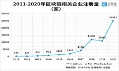 2023年世界比特币钱包排名与使用指南