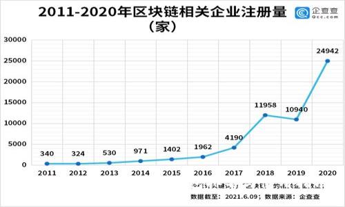 2023年世界比特币钱包排名与使用指南