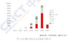 以太坊钱包能追踪吗？揭秘区块链的追踪原理