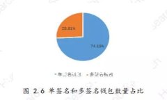 如何使用TP钱包安全转出USDT：详细步骤与技巧如