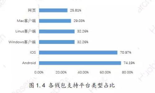比特币钱包地址追踪方法详解：如何追踪比特币交易及其背后的地址