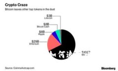 比特币钱包地址追踪方法详解：如何追踪比特币
