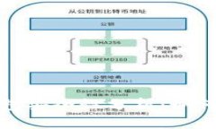 2023年比特币钱包安全性分析：如何选择安全的钱
