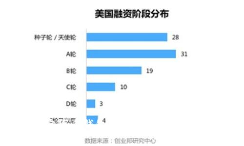 2023年加密货币钱包推荐：安全、易用的最佳选择