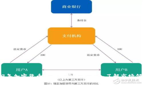 2023年加密货币排行榜前十名：深入了解市场领头羊